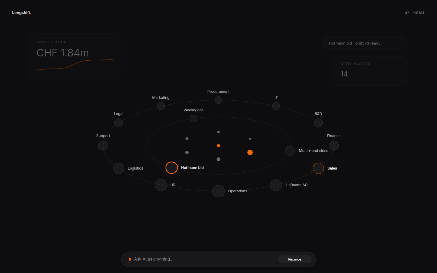 Orbit dark
