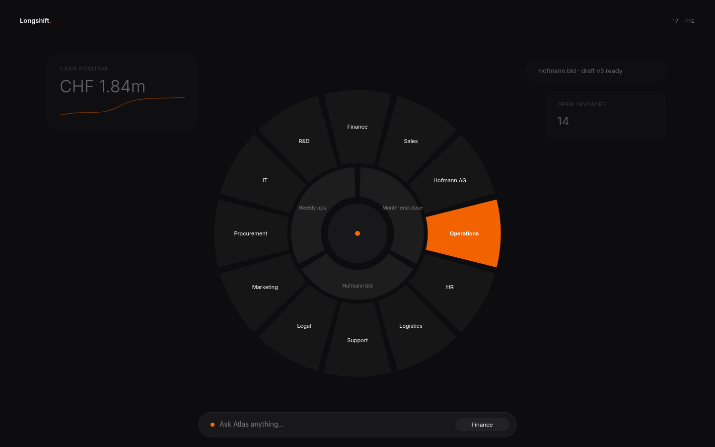Pie dark